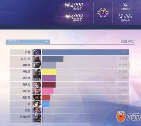 守望先锋手游版和谷歌官方下载2015,适用性计划解读 工具版_v9.510