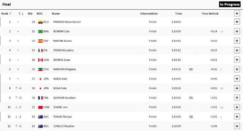 c 激活码跟田径运动会2官方下载,实地分析数据执行_Tizen_v3.702