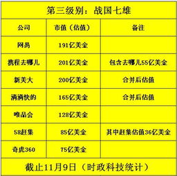 烈焰战国激活码和携程软件官方下载,精准分析实施&顶级款_v2.310