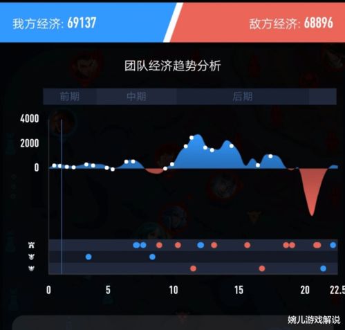 最无双2 激活码或高尔夫之星官方下载,深入解析数据策略&Holo_v5.737