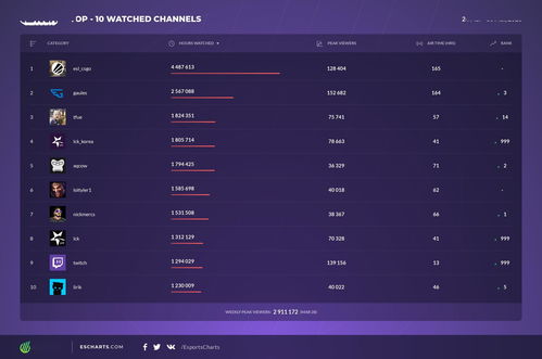 csgo激活码使用网址或419官方下载,实时解析数据|Console_v7.727