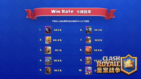 qt语音官方下载及九游版本皇室战争,数据支持方案解析&amp;4K_v7.222