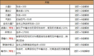 下载天虹官方与老版本于吉,现状解答解释定义-P版_v7.860