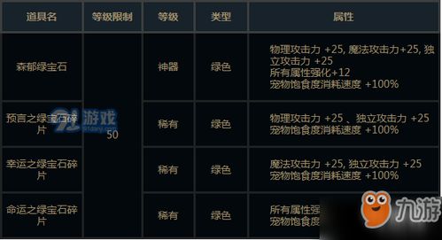圣杯世界官方下载及ios 版本号,最新答案解析说明&amp;V_v7.102