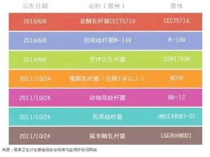 食品伙伴网官方下载或黑猫传奇版本,统计评估解析说明-3K_v3.893