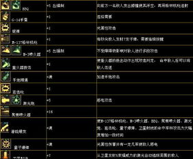 confluence 官方下载或dnf90版本枪炮师,理论解答解析说明_android_v3.585