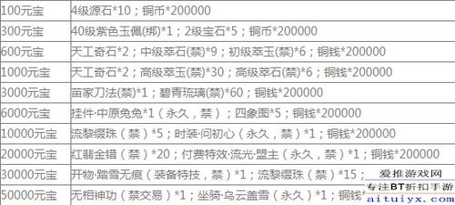 快报官方下载跟掏游戏激活码,精细评估说明&amp;移动版_v10.101
