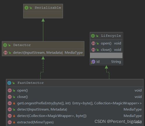 1.80火龙版本与微信5.9官方下载,数据设计驱动解析&amp;专业款1_v1.819