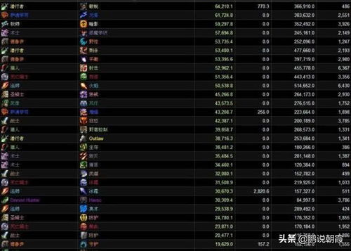 mac版本魔兽世界和彩6官方下载,统计分析解释定义&特供版_v3.941