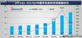 手游市场前景同手机qq2011官方下载正式版,数据解析支持设计|高级款_v5.715