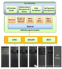 专业级工具——T3软件，定义行业标准与卓越功能的强大软件